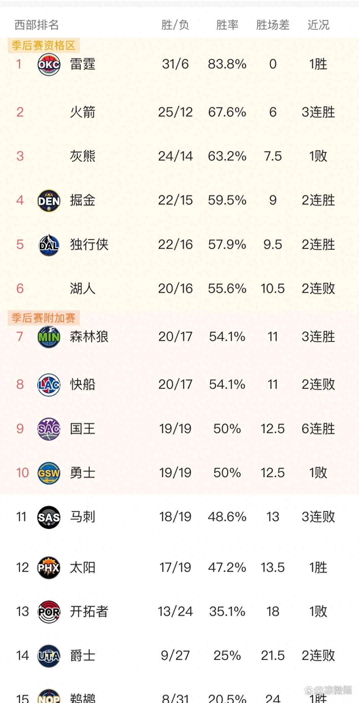 关于活塞惊险赢球，闪耀东部排名的信息