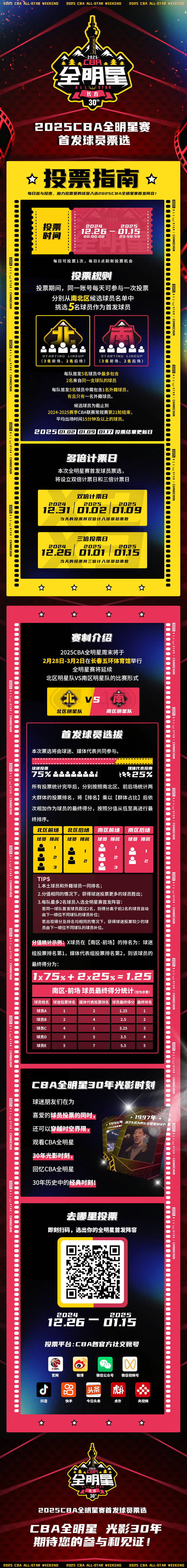 CBA全明星赛采用新规则，引发热议