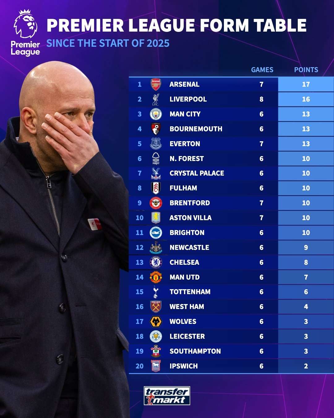 史密斯复仇耻辱,英超球队积分榜再添一分的简单介绍 史密斯复仇耻辱,英超球队积分榜再添一分的简单介绍