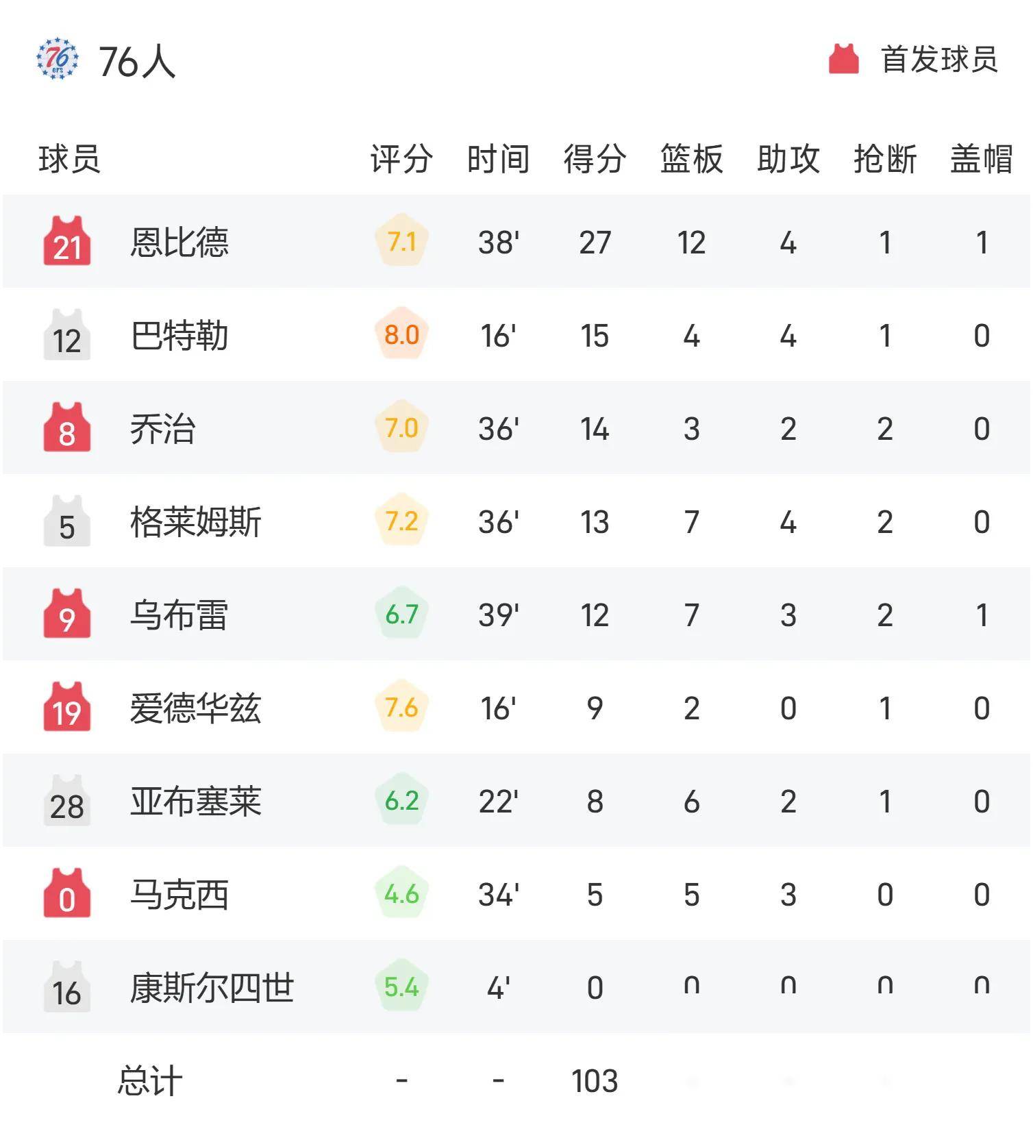 关于猛龙外线火力猛增，场均三分命中率全队第一的信息