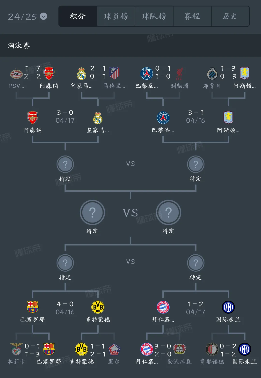 欧洲足联赛季四强名单正式出炉