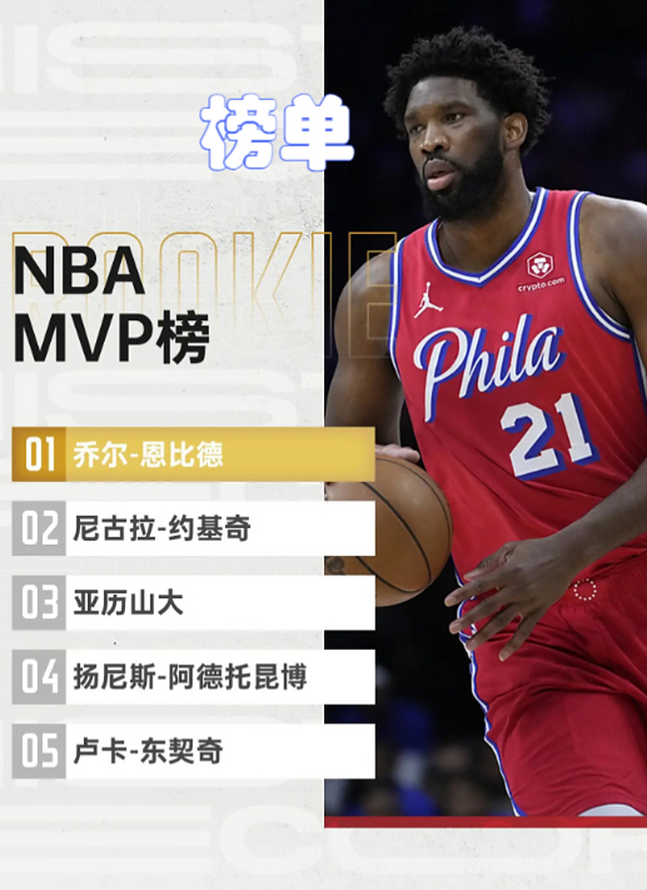 关于76人对抗猛龙：恩比德对决伦纳德，MVP之争的信息