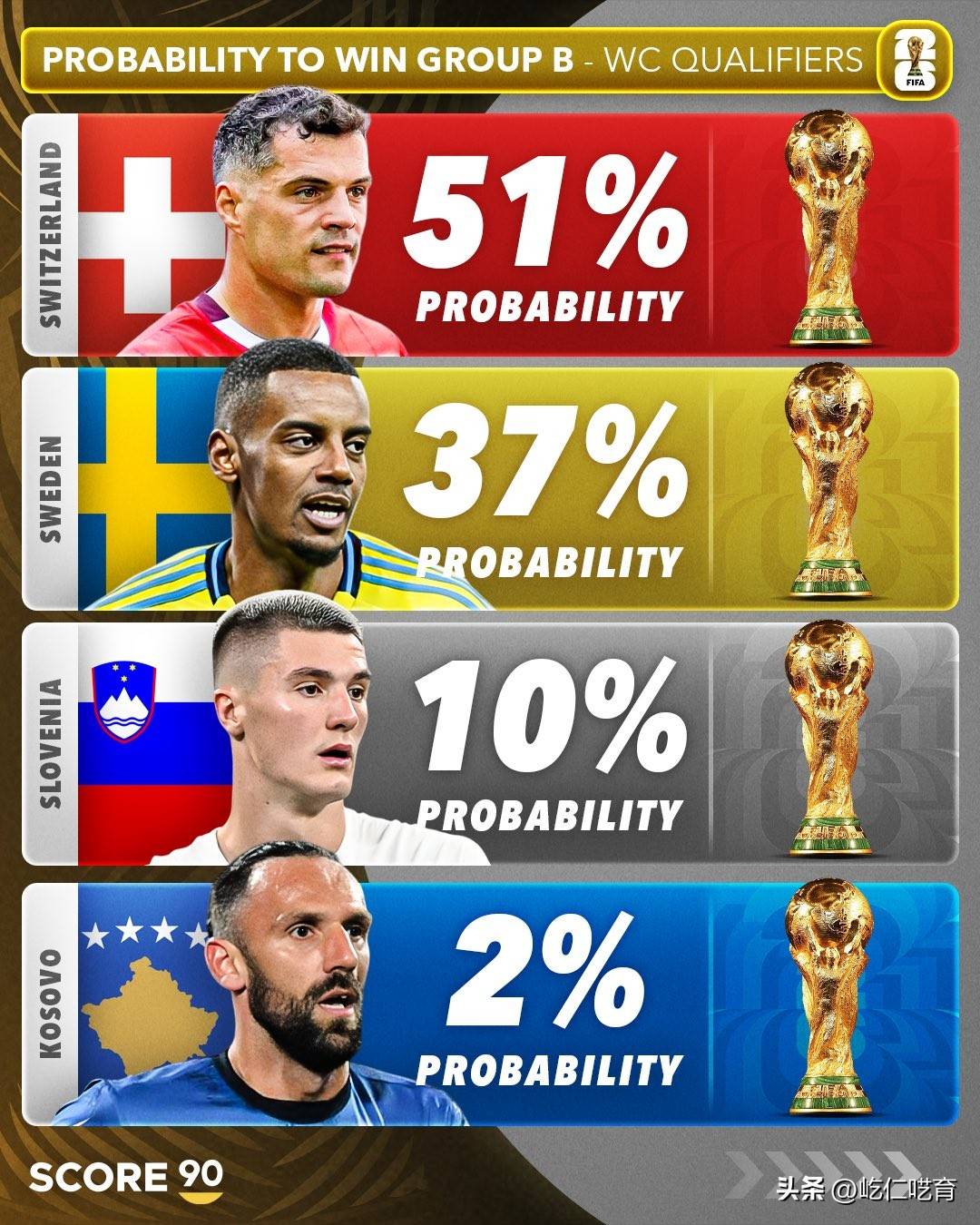 纷争足球赛事精采难以预测，球员实力对比的简单介绍