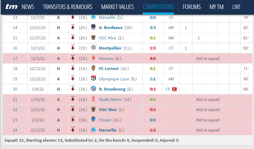 开云体育官网-波尔多不敌梅斯，法甲排名再次下滑