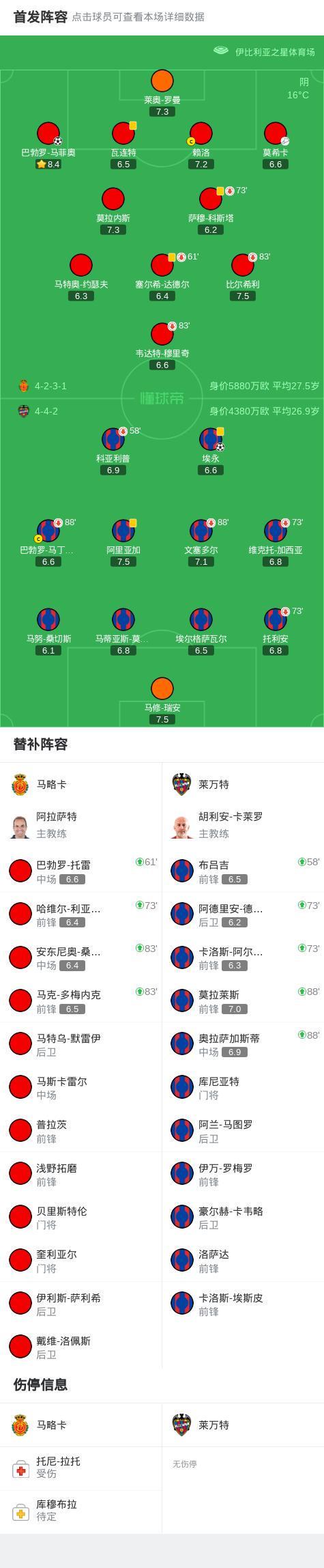 包含马略卡队球员伤愈归队士气高的词条