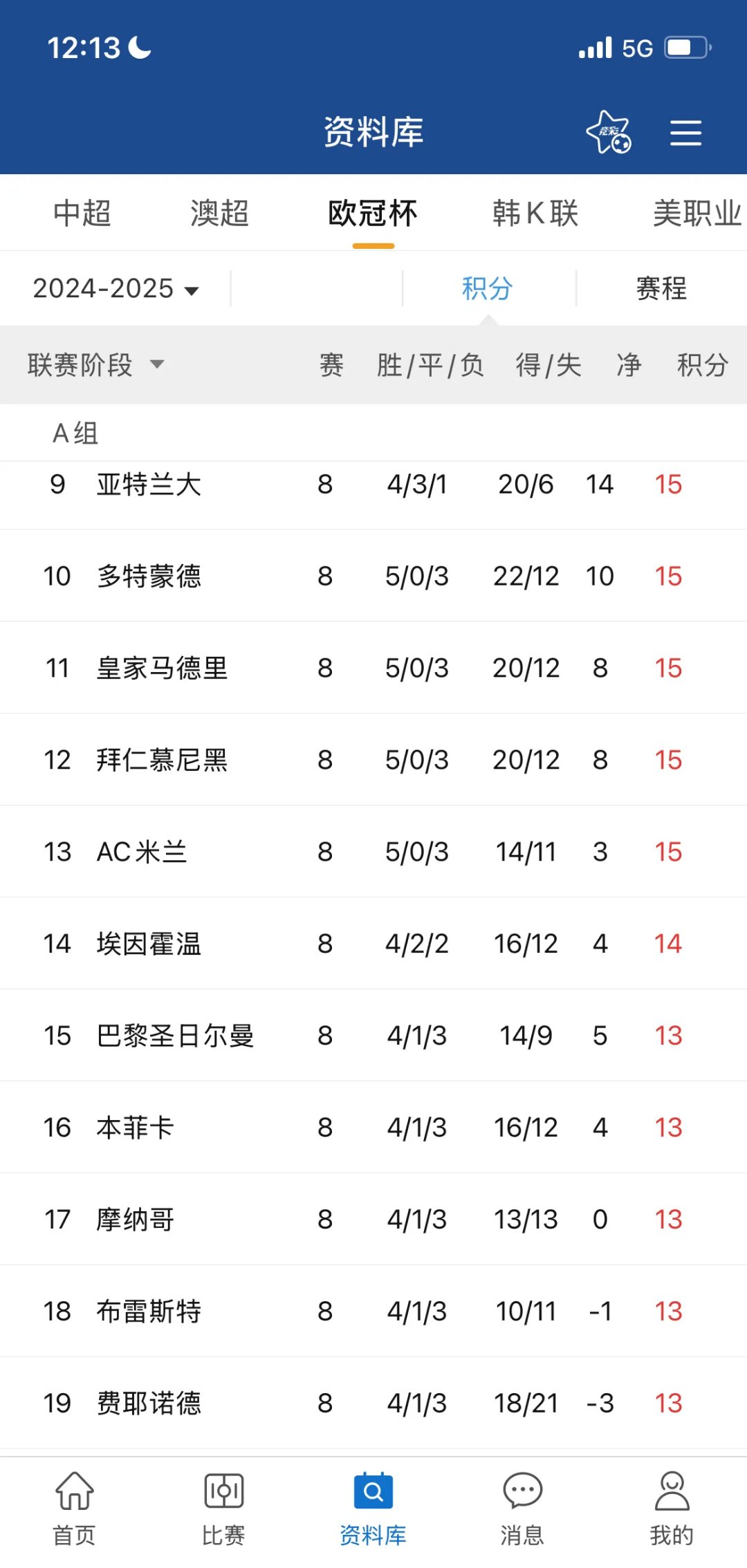 巴黎圣日耳曼豪取三分，高居积分榜首位的简单介绍